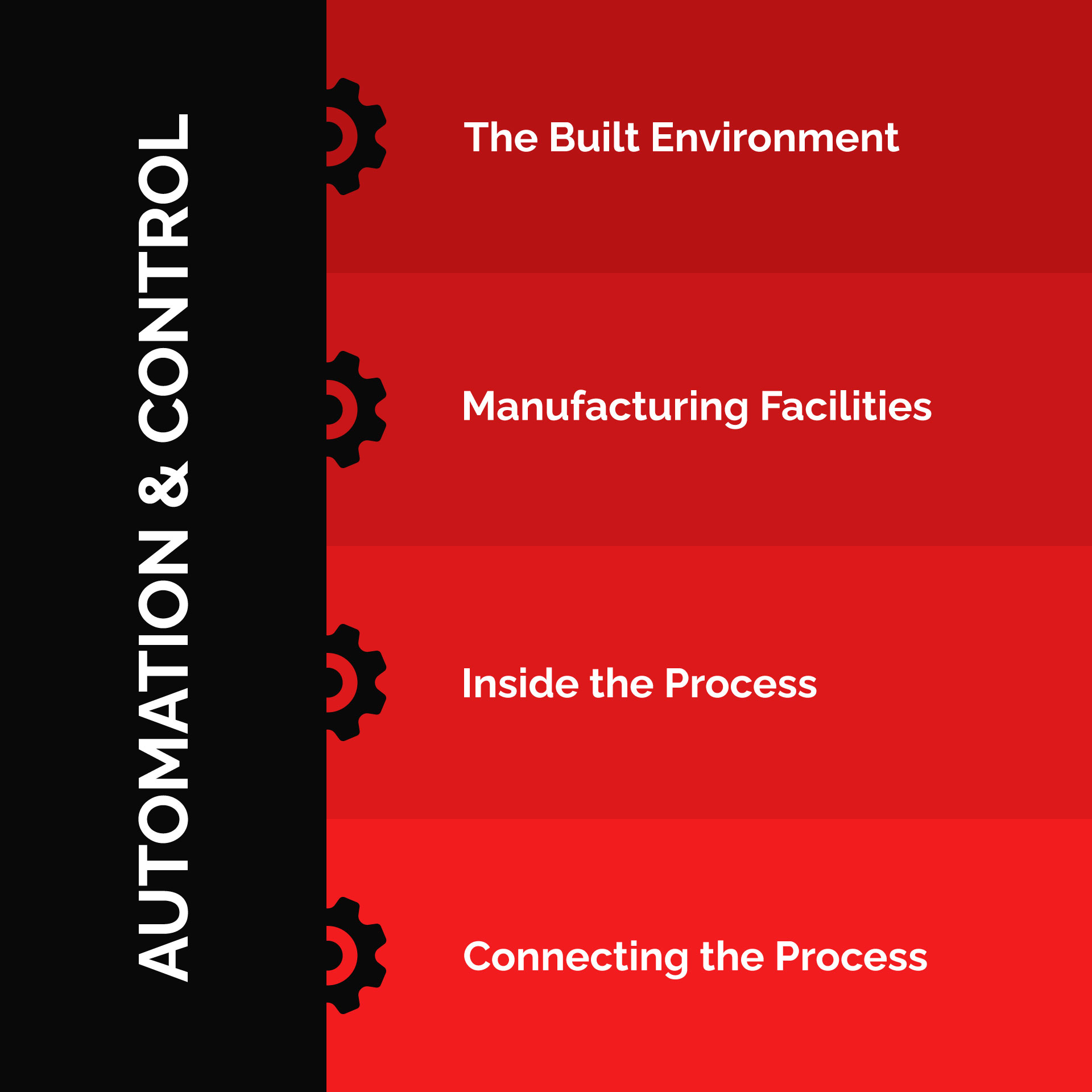Automation & Control - Malone Group